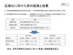 資料2－2