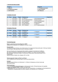 I. Teilnehmende Mannschaften Gruppe A Gruppe B 1. Zeller FV 1