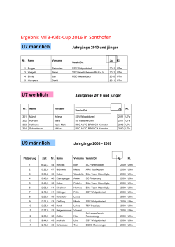 Ergebnis MTB-Kids-Cup 2016 in Sonthofen