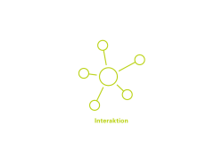 Interaktion