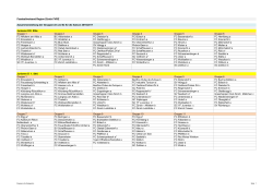 Gruppeneinteilungen Junioren D/E (provisorisch)