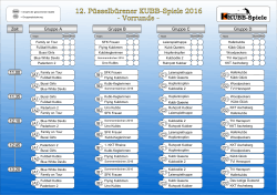 Gruppe D Gruppe C Gruppe B Gruppe A A1 Zeit 11.00 11.35 12.10