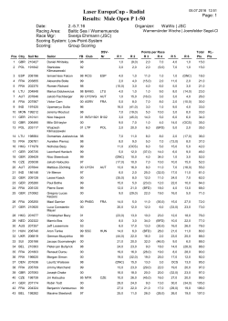 Laser EuropaCup - Radial Preliminary Results: Male Open