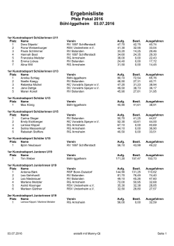 Ergebnisliste - Hallenrad.de