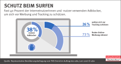 Infografik: Adblocker| Schutz beim Surfen | in druckfähiger