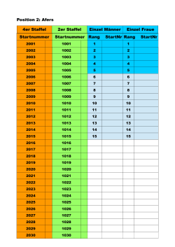 Position 2: Afers 4er Staffel 2er Staffel Einzel Männer Einzel Fraue