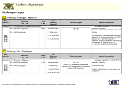 Straßensperrungen - Landkreis Sigmaringen