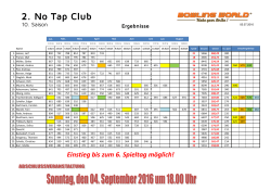 2. No Tap Club - Bowling World Hamburg