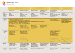 PDF - B Partizipation und Erbe