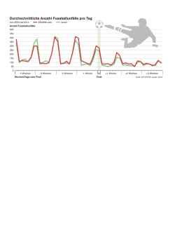 Anzahl Fussballunfälle