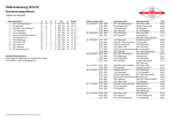 HVBrandenburg 2015/16