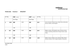 1 Förderraten Ländergruppen Erasmus+ 2016_2017