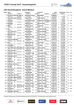 TOUR Transalp 2016 - Gesamtergebnis (25