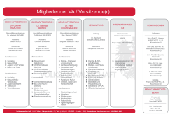 Organigramm der Volksanwaltschaft