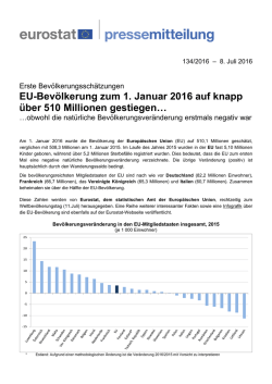 EU-Bevölkerung zum 1. Januar 2016 auf knapp über 510 Millionen