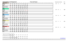 Datentabelle und Diagramme Tour de France