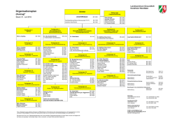 Organisationsplan des LZG.NRW