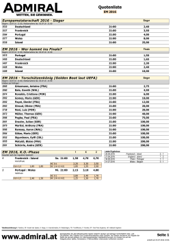 Quotenliste