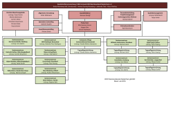 Organigramm - AWO Seniorendienste Niederrhein gGmbH