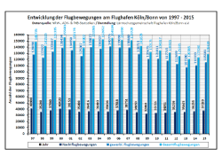 Nachtflug-Statistiken - Lärmschutzgemeinschaft Flughafen Köln