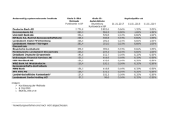 In Deutschland identifizierte anderweitig systemrelevante