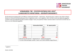 Statistik TBC Rotwild-TBC-Vorarlberg 2009 bis 2015