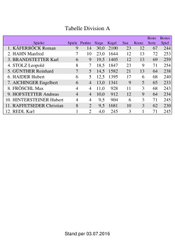 Tabelle Division A