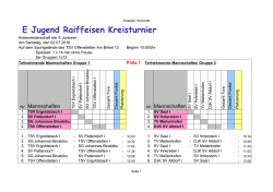 E Jugend Raiffeisen Kreisturnier