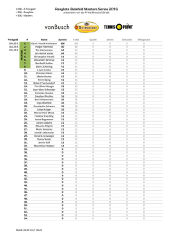 aktuelle rangliste - bielefeld masters series