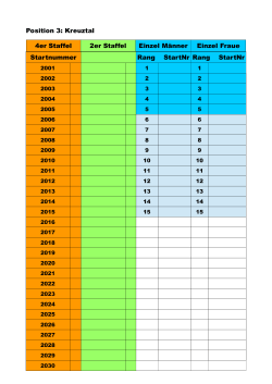 Position 3: Kreuztal 4er Staffel 2er Staffel Einzel Männer Einzel