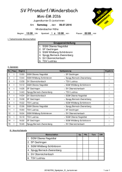 Sa. 09.07.2016, D-Juniorinnen