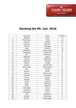 Ranking Velden 02.07. 2016