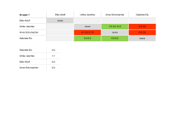 Gruppe 1 2:0 1:1 0:0 0:2 Anne Schumacher Elke Adolf xxxxx Ulrike