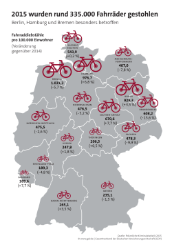 2015 wurden rund 335.000 Fahrräder gestohlen