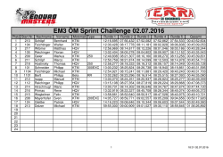 EM3 ÖM Sprint Challenge 02.07.2016 - ec