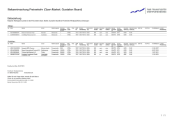Einbeziehung: IronRidge Resources Ltd.