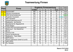 2016-07-06_Teamwertung Firmen