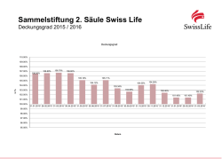 Deckungsgrad Swiss Life Sammelstiftung 2. Säule