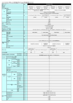 ThinkStation P410 販売店モデル一覧