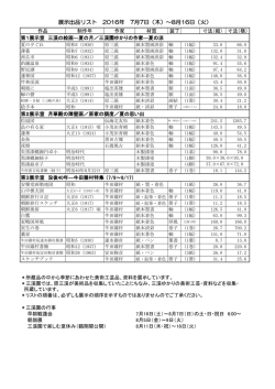 資料（PDF）