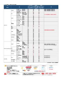 ＜コミッションの獲得ができるように＞ ・問い合わせ対応 ・簡単申込書
