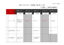 2016年7月1日現在 1