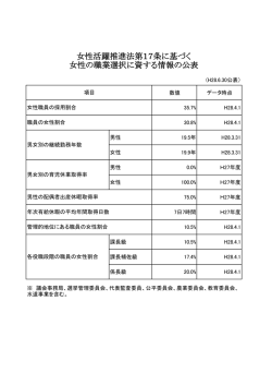 女性活躍推進法第17条に基づく 女性の職業選択に資する情報の公表