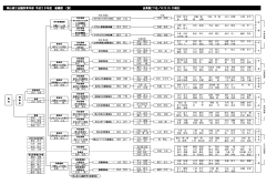 岡山商工会議所青年部 平成28年度 組織図 （案） 会員数271名／H28