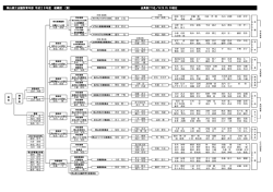 岡山商工会議所青年部 平成28年度 組織図 （案） 会員数271名／H28