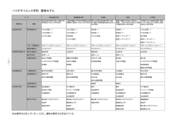 1～3年次