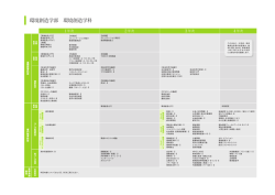 環境創造学科 カリキュラムPDF