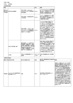 学位・研究業績等(PDF : 155.13 KB)