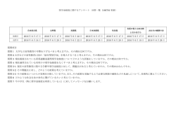 奨学金制度に関するアンケート回答一覧(160701更新)