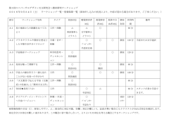 第3回ユニバーサルデザイン天文研究会～教材研究ワークショップ 2016